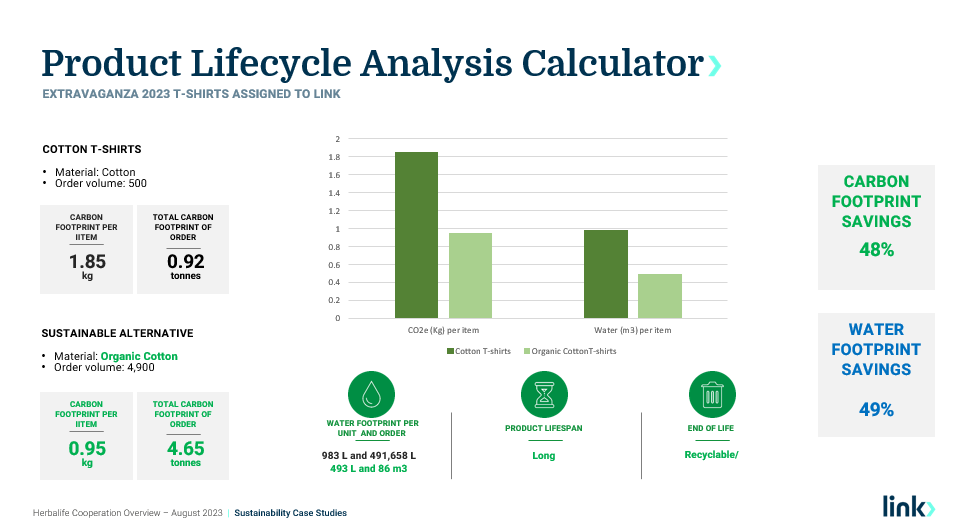 Product Lifecycle Analysis Herbalife T-shirt