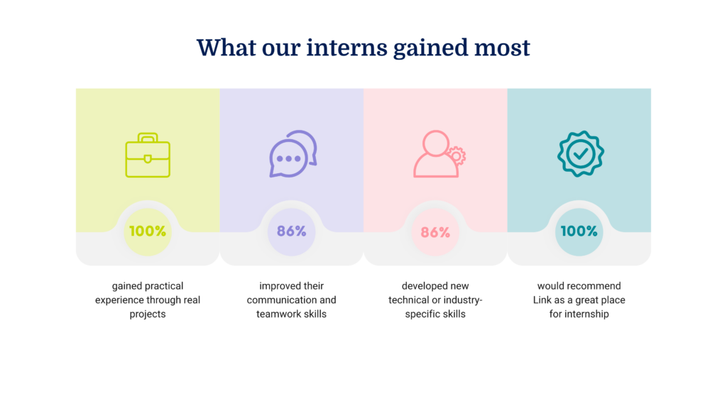 Interns - IYD 26